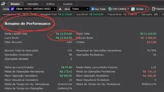 O RELATÓRIO DE PERFORMANCE NO DAY TRADE É MUITO IMPORTANTE PARA SUA CONSISTÊNCIA