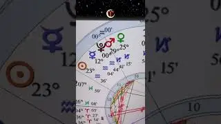 Potent Astrology - Monday Feb 12th Moon in Aries Ruled by Mars Joining Pluto - Revolution Redirect