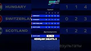 промотал ЕВРО за Германию но рейтинги как потенциал