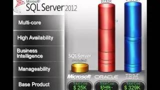 sql server reporting services Training||Microsoft reporting services Training