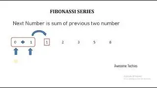 Fibonassi Series in Java