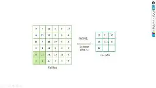 Convolutional Neural Network(CNN), Basic Understanding of Stride, Pooling, Padding| Deep Learning