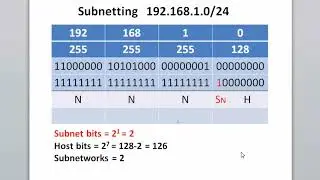 CCNA - The Subnet Mask