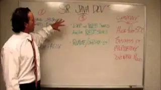 Sr Java Developer