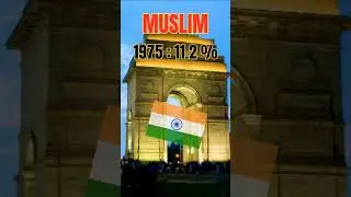 India Muslim Population 2023 #shorts #short
