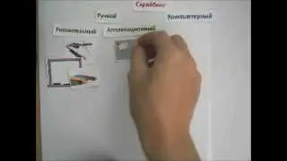 видео ролик о разновидностях скрайбинга