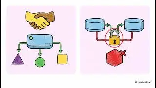 EtherChannel