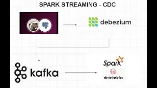 Building a Real-Time CDC System with Kafka, Spark & Databricks