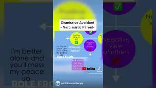 Dismissive Avoidant -How The Narcissistic Parent Affects Attachment
