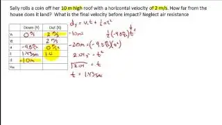 PROJECTILE MOTION - 2 Dimensional Kinematics - Horizontally Launched Projectiles CLEAR & SIMPLE