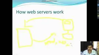 #1 intro to flask and setting up environment