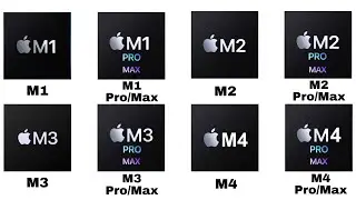 Every APPLE Macbook Chip Explained As Easily As Possible For Beginners