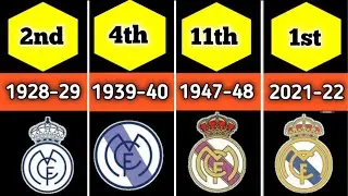 Real Madrid La liga standing history from 1928 to 2022 ⚪⚫ #halamadrid