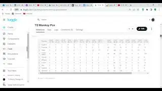 Code review: Monkey Pox   dataset in Python