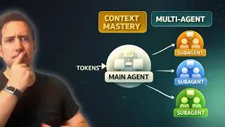 Multi-Agent Architecture Context, Configuration & Performance