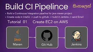 Create AWS EC2 instance. Beginner's Guide to CI Pipeline - Tutorial 01