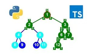 Leetcode 222 Count Complete Tree Nodes 完全二叉树的节点个数 Python Typescript