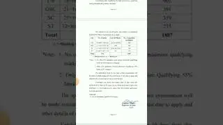 MP Civil Judge 2022 PT Official Cutoff and Result Out 