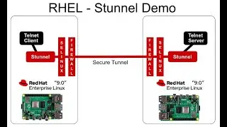 Red Hat Enterprise Linux - Secure Tunnel (stunnel) Demo