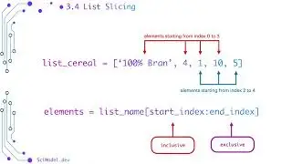 Section 3.0: List Operations