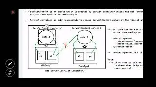 Servletcontext, Servletconfig, Form Based Web-App intro & 3-ways of sending http-request to server