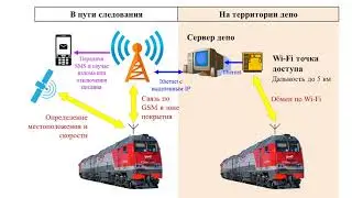 1. Системы обеспечивающие работу дизеля типа Д49 (Топливная система) ТЭП70БС, 2ТЭ25Км