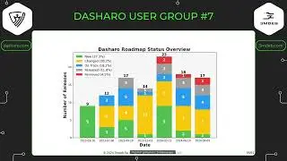 DUG#7 -  Dasharo Community Releases Roadmap