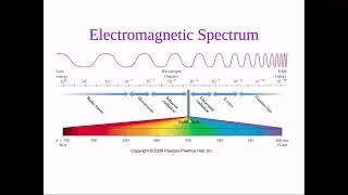 Chapter 9 - Electromagnetic Spectrum