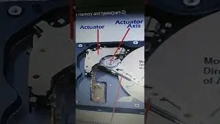 computer memory and types short2