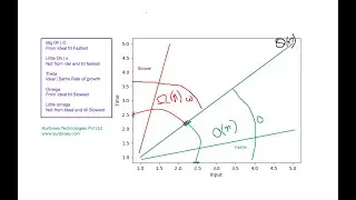 Time Complexity | Big O