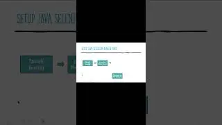 How to create your own selenium Java maven project in 1 minute