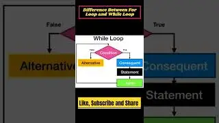 Difference Between For Loop And While Loop/