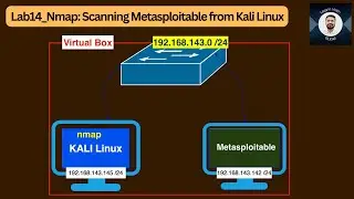 Lab14_ Nmap:  Scanning Metas﻿ploitable from Kali Linux | Cyber Security | Penetration Testing