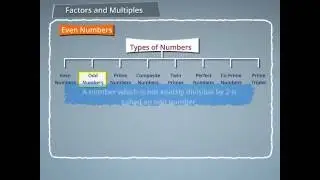 Types of Numbers- even, odd, prime, composite, twin primes, perfect, co-prime and prime triplets