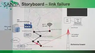 SANSA H2020 project: Hybrid (terrestrial-satellite) network management demonstration