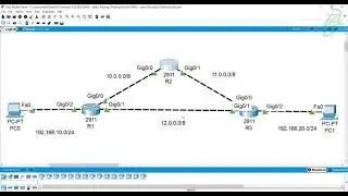 13 - Floating Static Routes Configuration (Packet Tracer)
