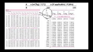 How to read steam tables and T-v diagrams