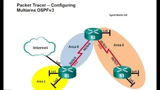 Lab16 configure Multi area OSPFv3