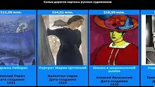 Самые дорогие картины русских художников