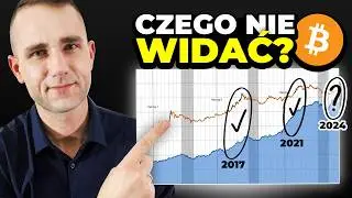 WAŻNE!🚨 Pełny Obraz Sytuacji Na RYNKU KRYPTOWALUT 2024 - Wiadomości