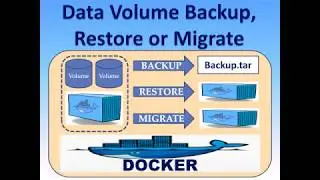 Docker Tutorial - Volumes - How to create Backup, Restore or Migrate - Part16
