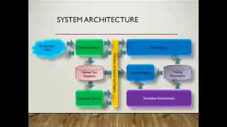 Automated Trading System EP1.1 Introduction