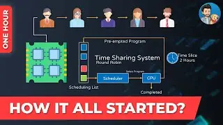 Difference between Docker and Hypervisor? How it all started? 