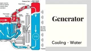 Generator Stator Cooling Water | UG