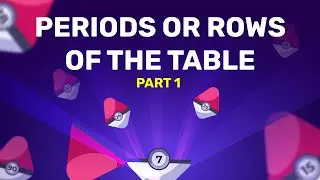 Breaking Down The Periodic Table: Trends of The Periods