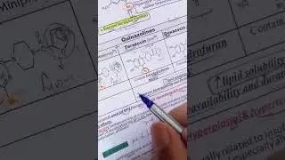 #medicinalchemistry #doxazosin #terazosin #prazosin #tamsulin
