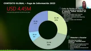 Enfrentando los Desafíos de la Ley de Protección de Datos: Estrategias de Clasificación con IA