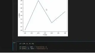 Matplotlib Tutorial Introduction