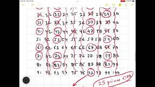 When do we say that any random number is prime?