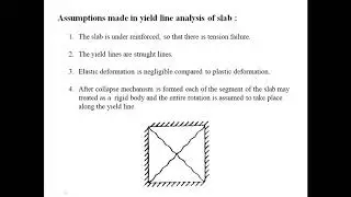 YIELD LINE THEORY PART 1, BY S S MAGDUM